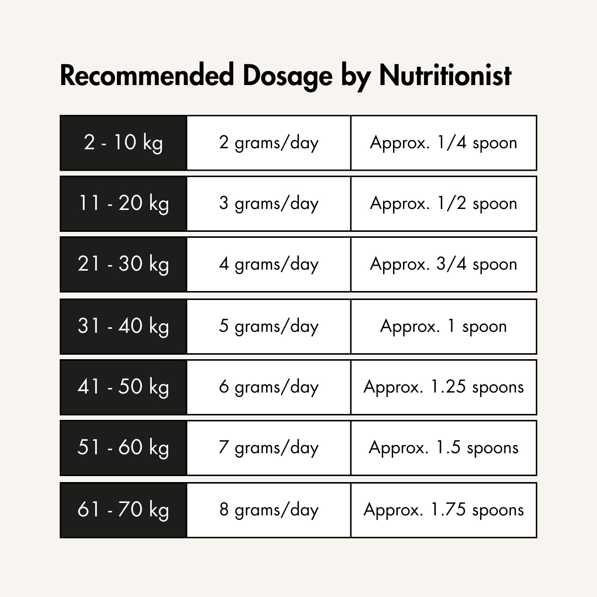 Egg Shell Powder for Dogs, 50 gm