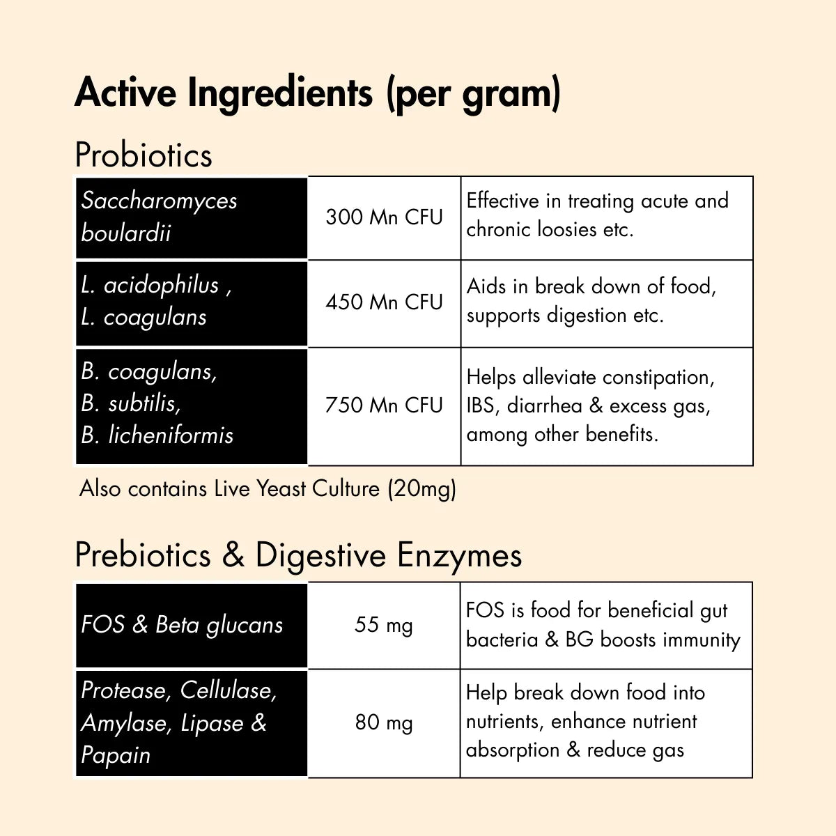 Digestive Probiotics & Prebiotics for Dogs, 100 g