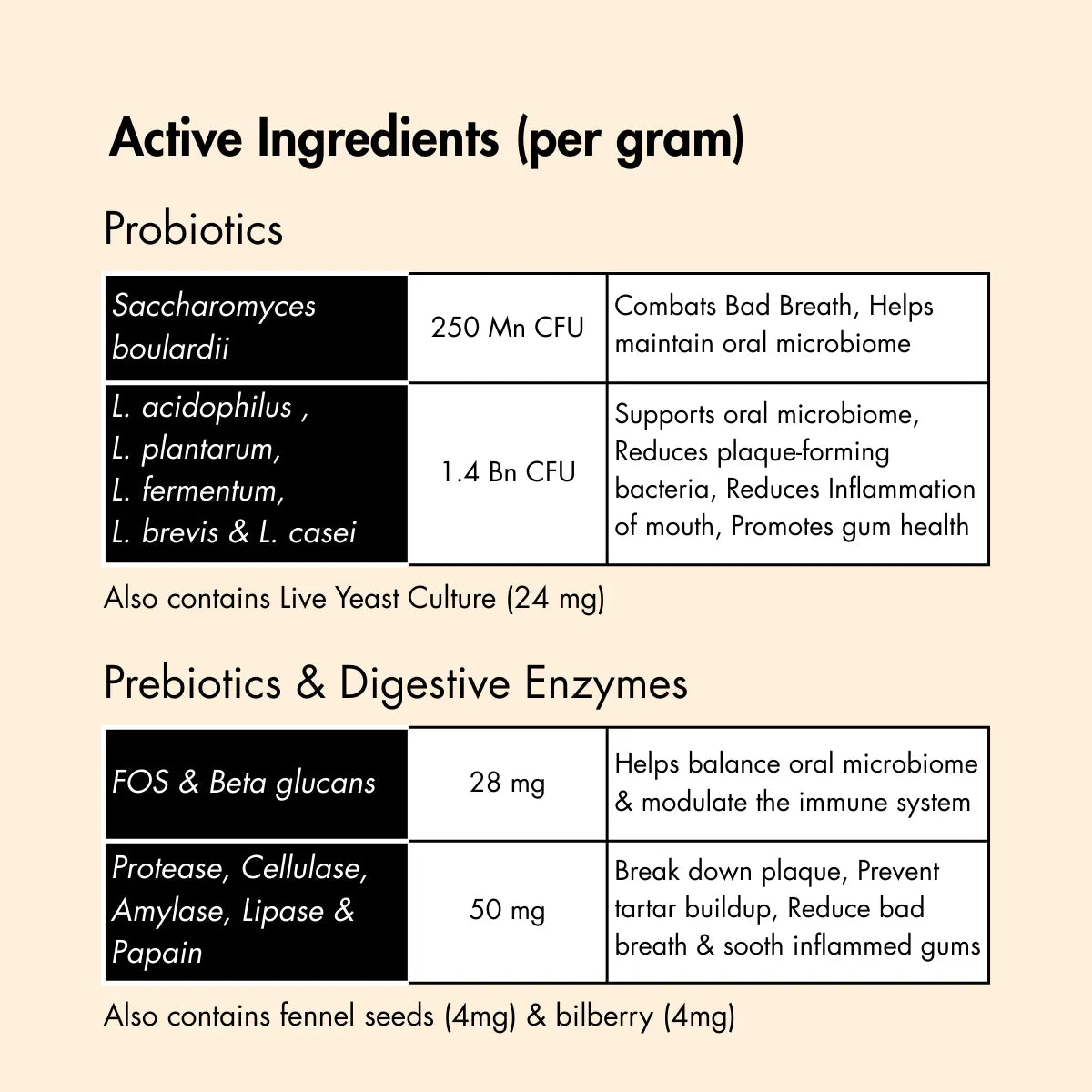 Dental Probiotics & Prebiotics for Dogs, 100 g