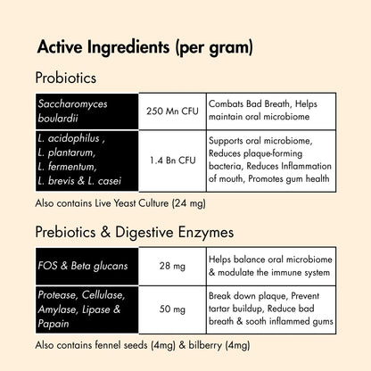 Dental Probiotics & Prebiotics for Dogs, 100 g