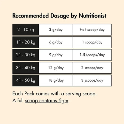 Dental Probiotics & Prebiotics for Dogs, 100 g