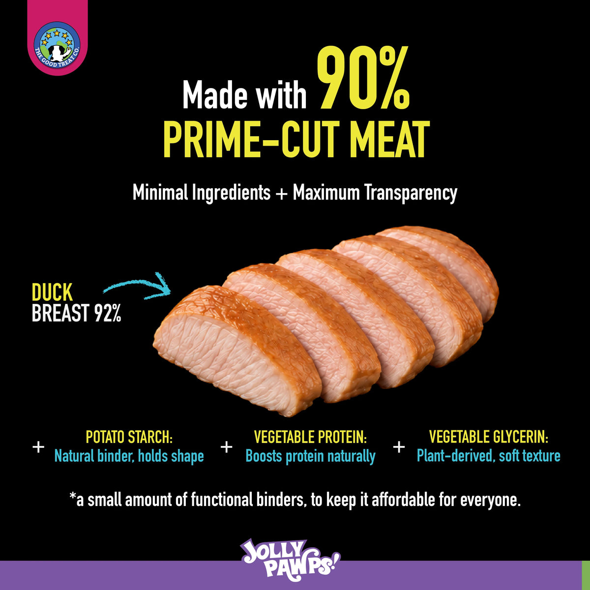 Ingredients of Jolly Pawps duck sliced jerky: 92% duck