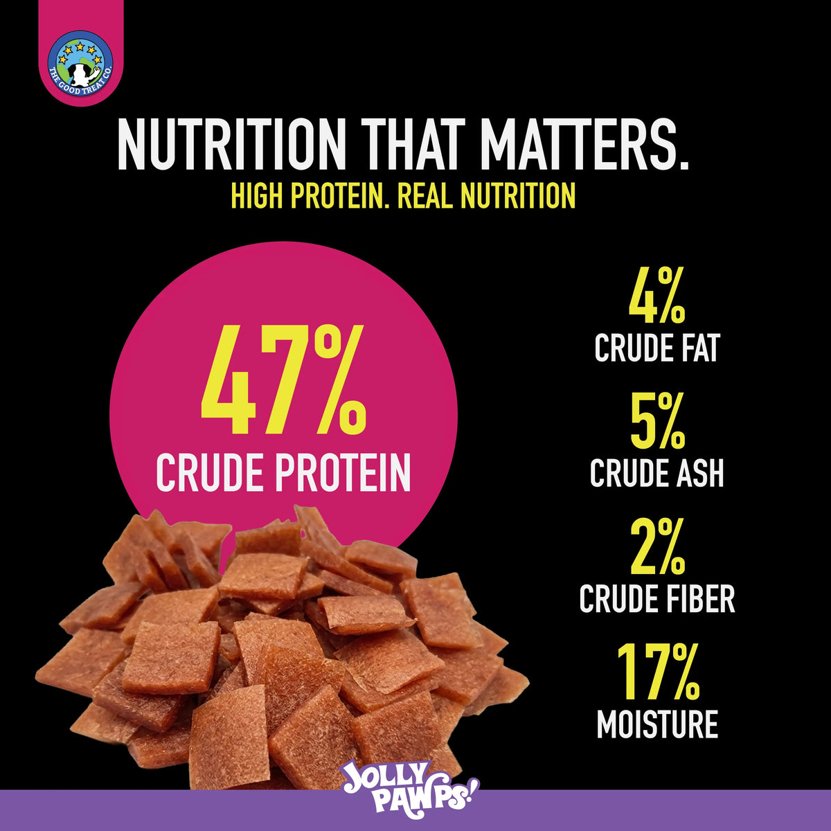 Nutritional value of duck squares with lamb for dogs: 47% protein