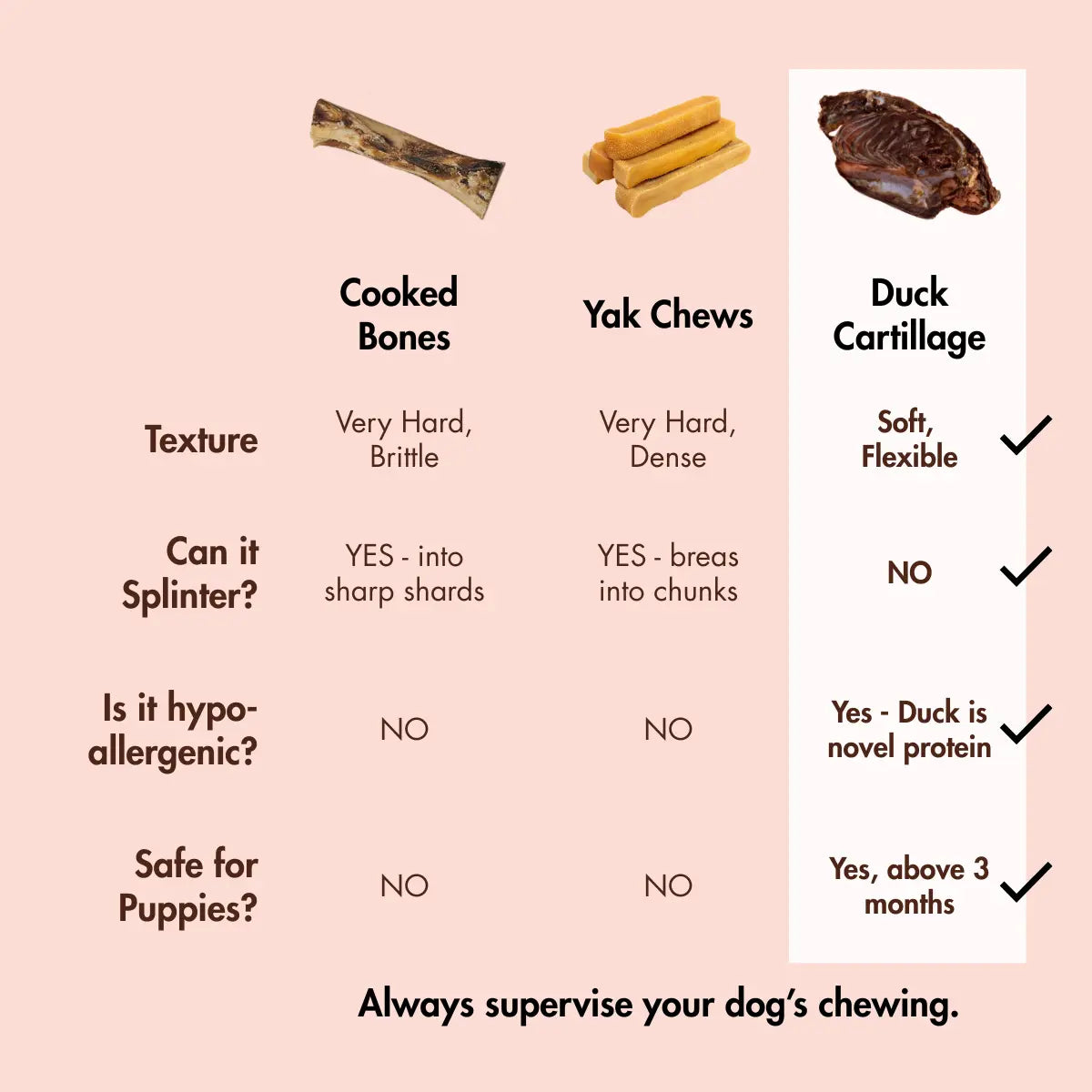 Dehydrated Duck Cartillage for Dogs, 1 Piece by Canine Craving