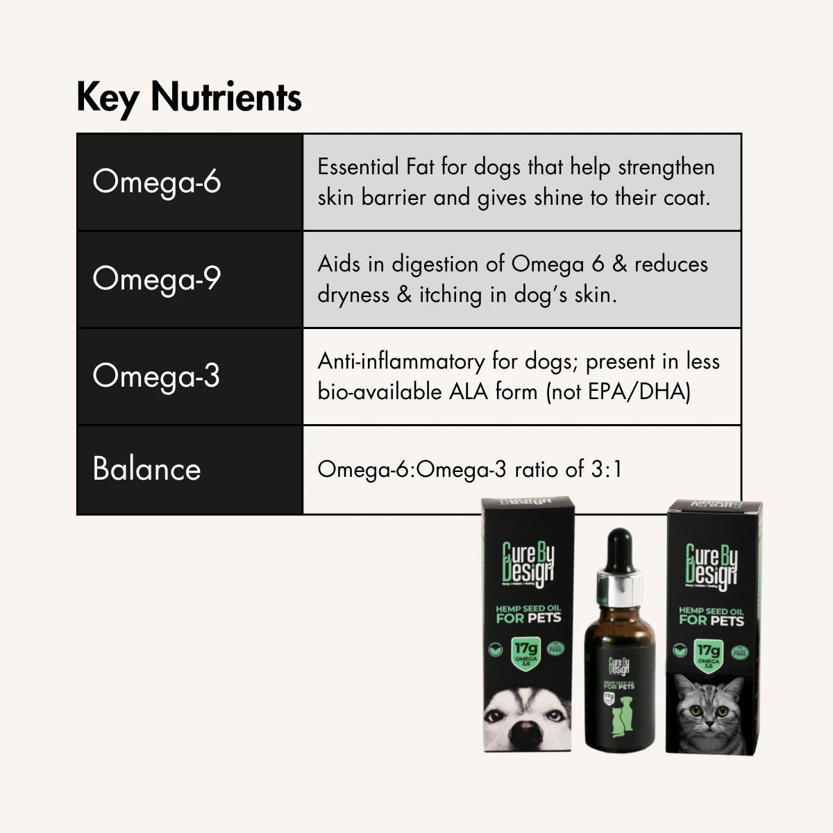 Hempseed oil for dogs, 30ml