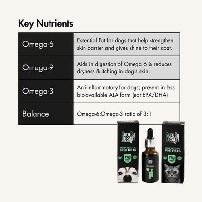 Hempseed oil for dogs, 30ml