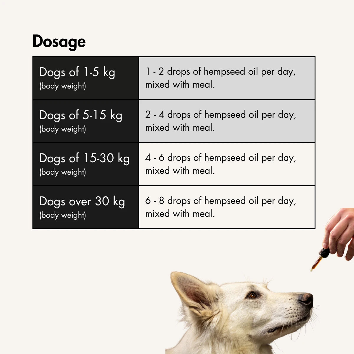 Hempseed oil for dogs, 30ml