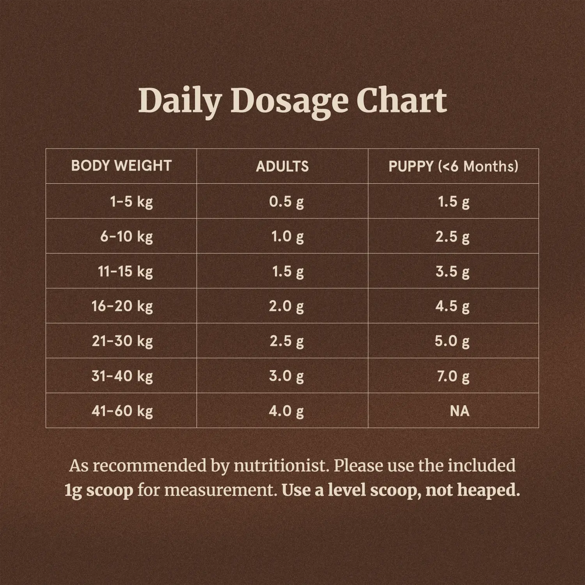 37% Calcium Eggshell Powder for Dogs, Honst