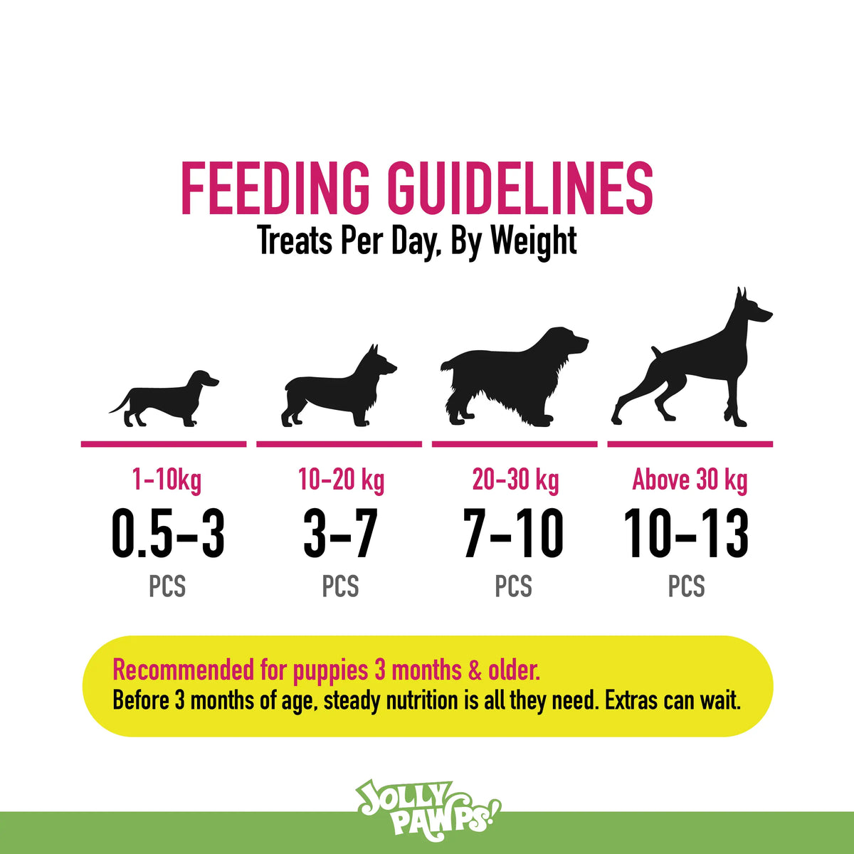 Feeding guide for codfish strips with chicken by dog weight