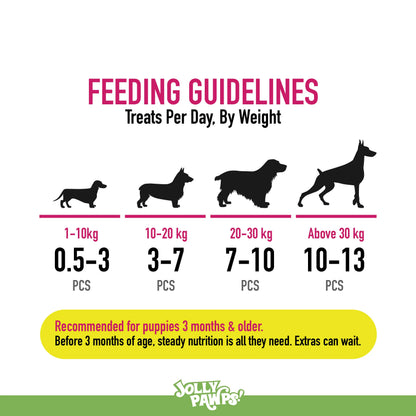 Feeding guide for codfish strips with chicken by dog weight