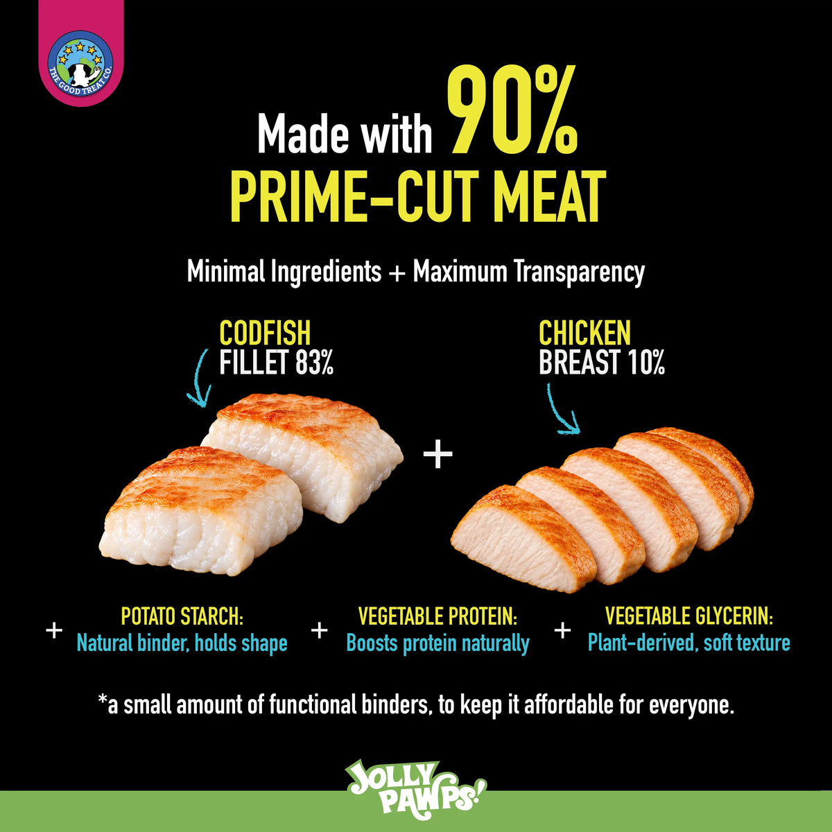 Ingredients of Jolly Pawps codfish strips with chicken: 83% codfish, 10% chicken