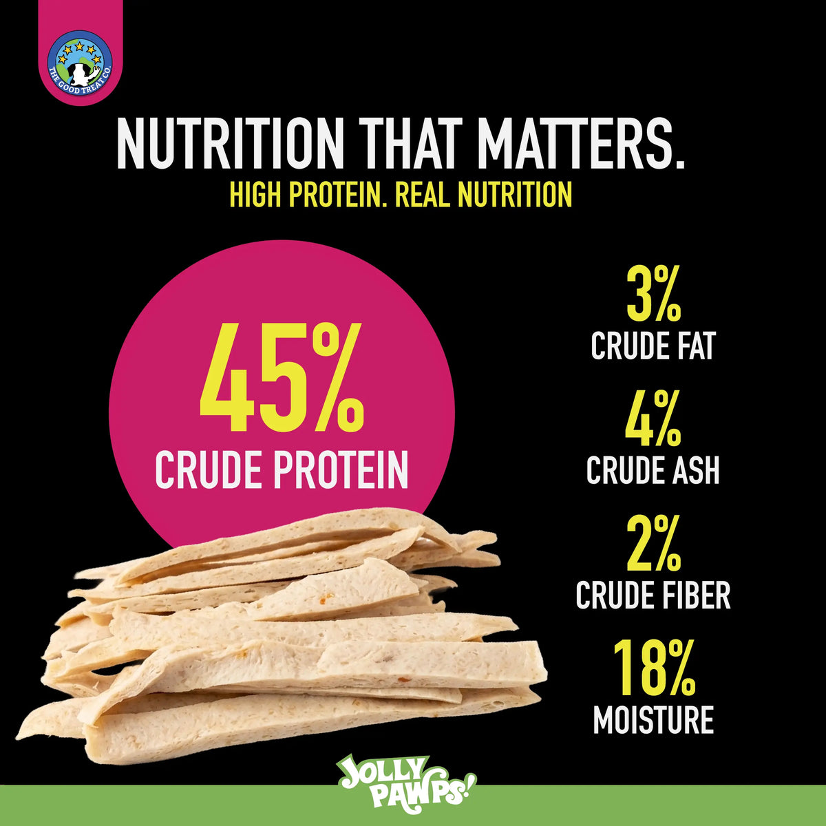 Nutritional value of codfish strips with chicken for dogs: 45% protein