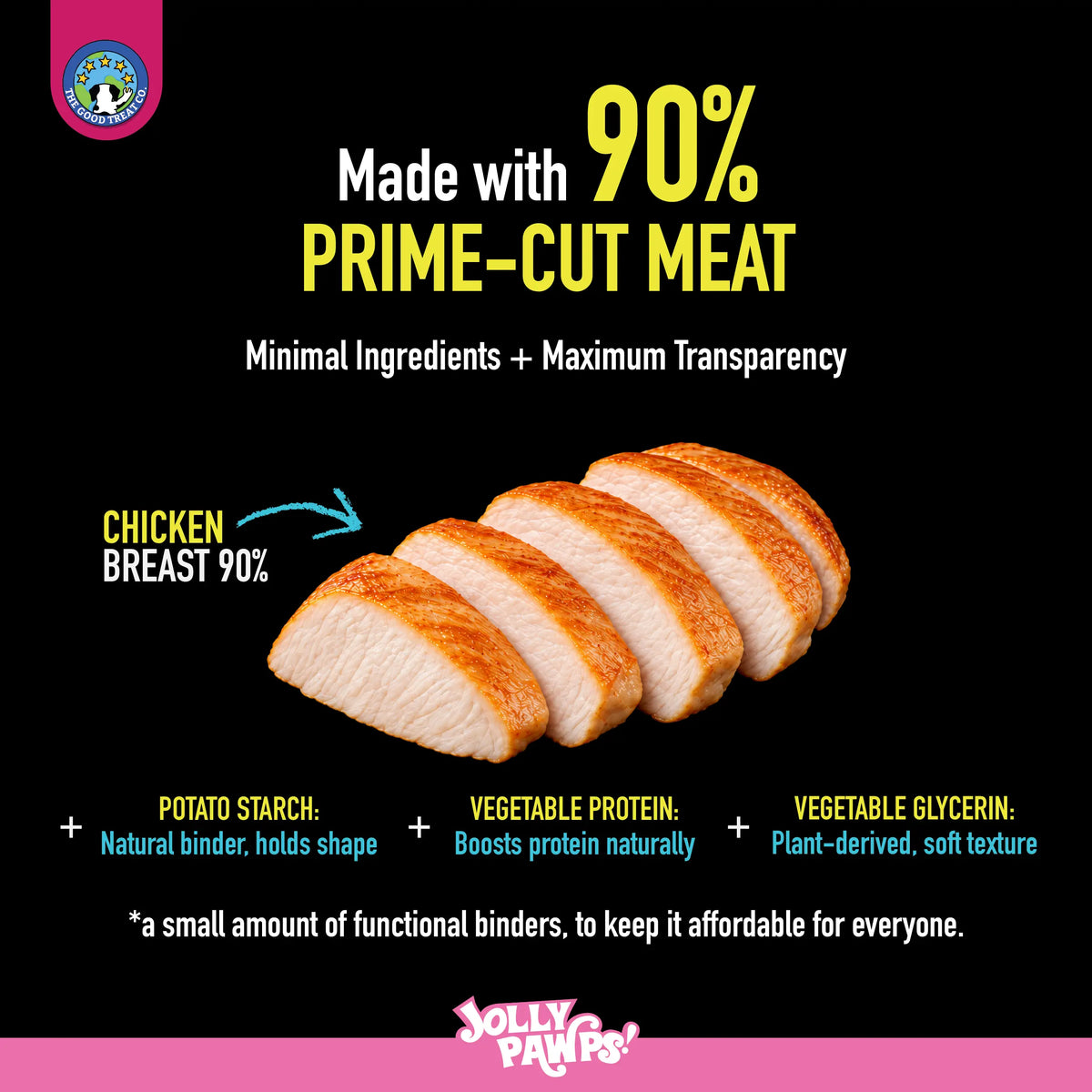 Ingredients of Jolly Pawps chicken sliced tenders: 90% chicken