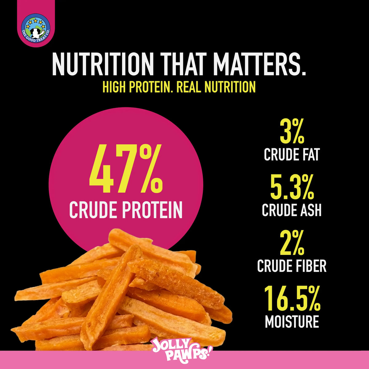 Nutritional value of chicken sliced tenders for dogs: 47% protein