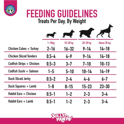 Feeding guidelines for the Jolly Pawps dog treats bundle