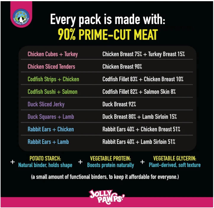 Meat portion of each Jolly Pawps treat in the dog treats bundle