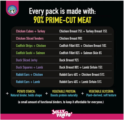 Meat portion of each Jolly Pawps treat in the dog treats bundle