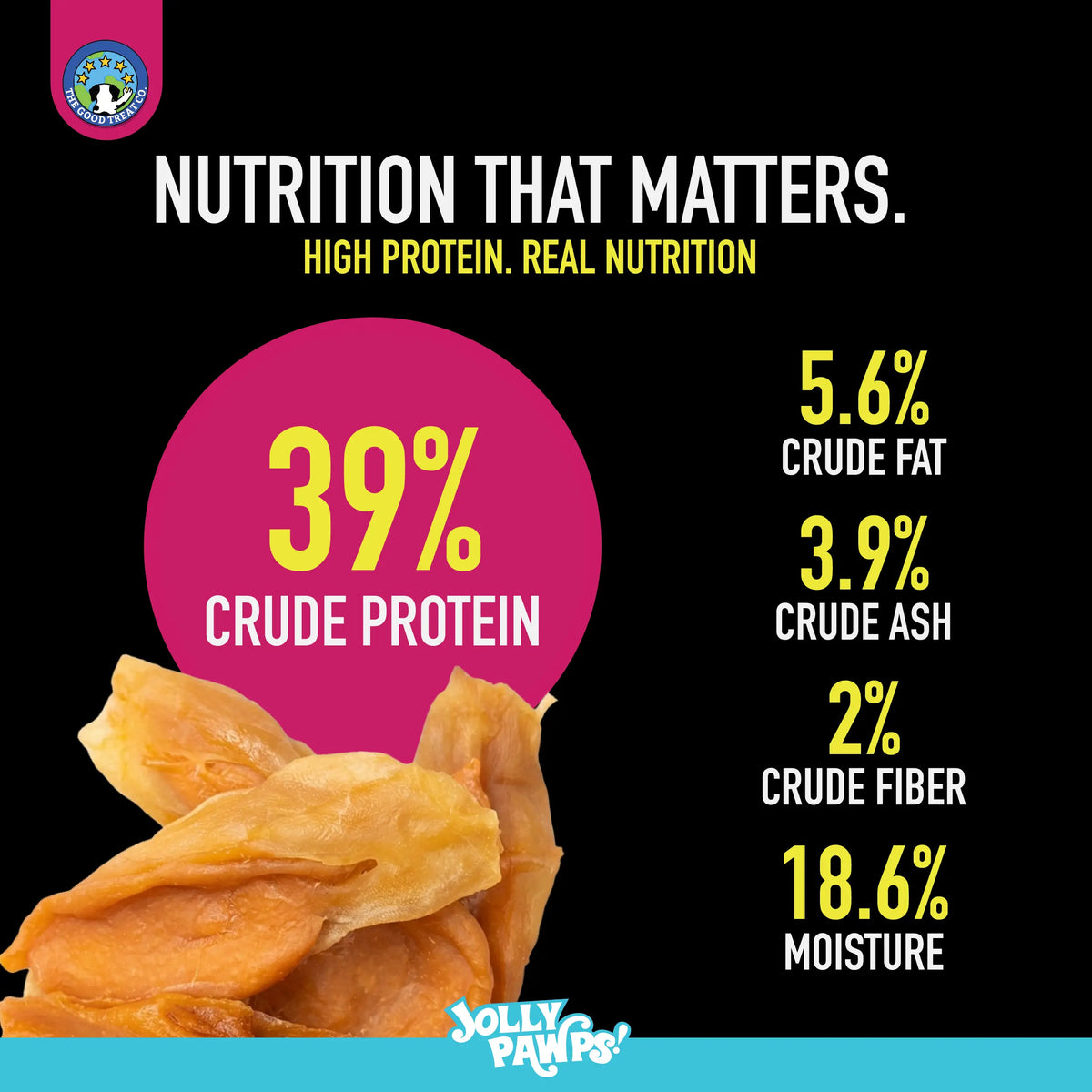 Nutritional value of rabbit ears with chicken for dogs: 39% protein