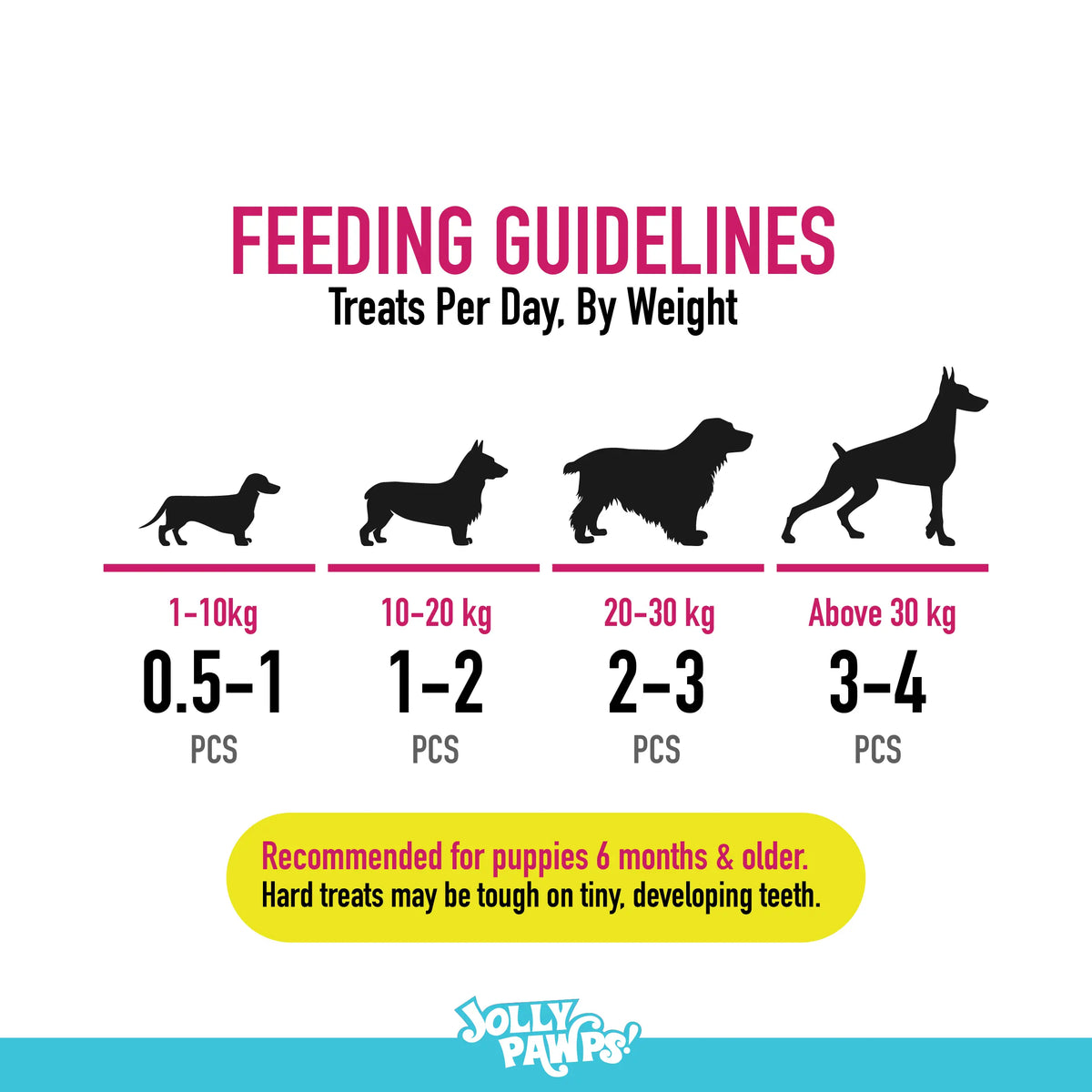 Feeding guide for rabbit ears with lamb by dog weight.