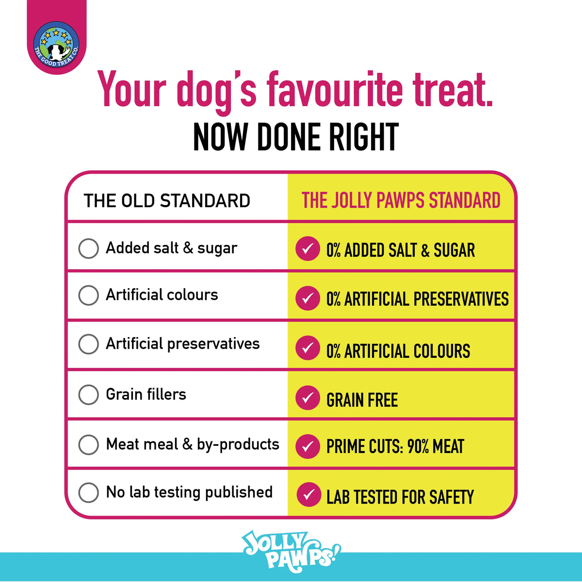 Why Jolly Pawps rabbit ears with lamb are a better chew for dogs.
