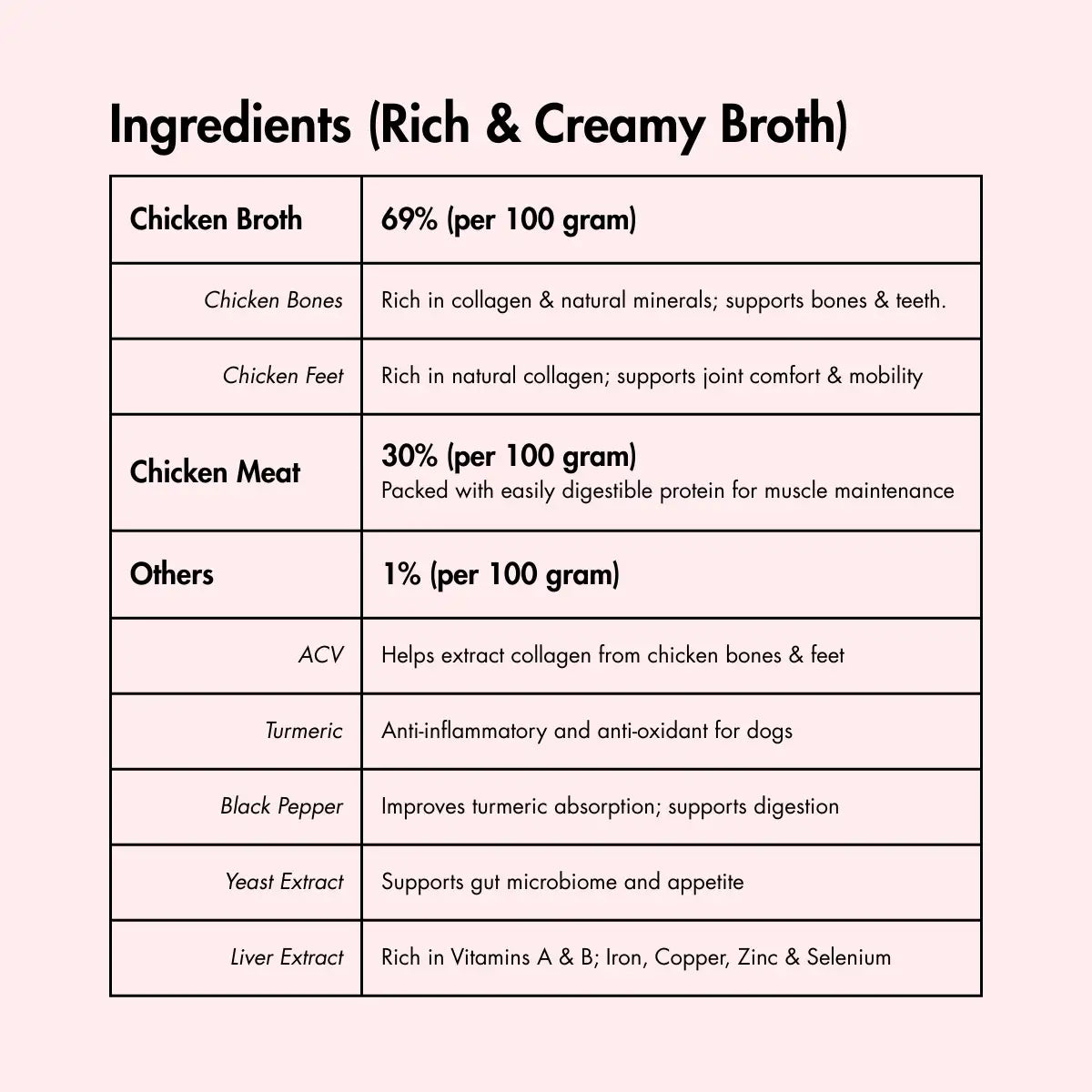 Creamy Chicken Broth for Dogs, Barkkins