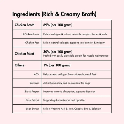 Creamy Chicken Broth for Dogs, Barkkins