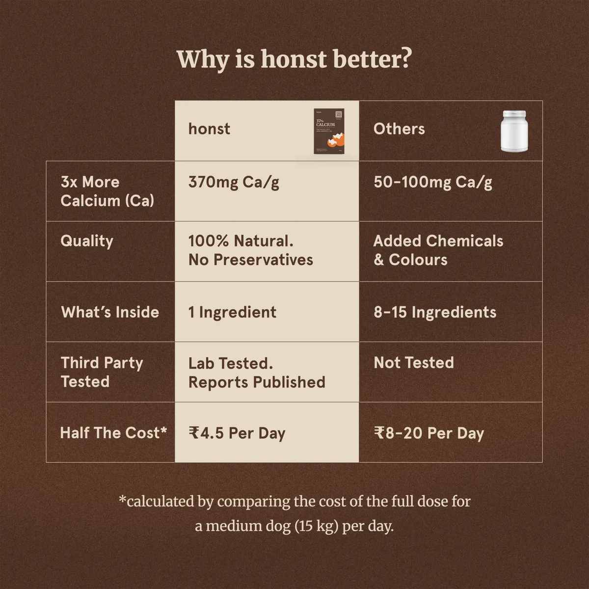 37% Calcium Eggshell Powder for Dogs, Honst