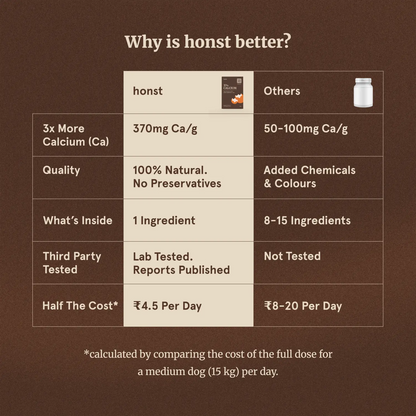 37% Calcium Eggshell Powder for Dogs, Honst